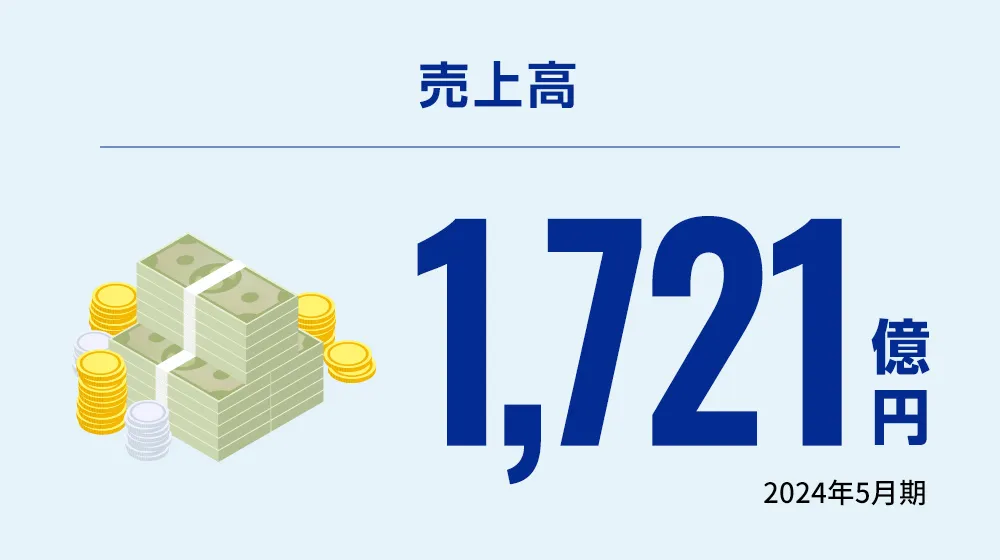 売上高