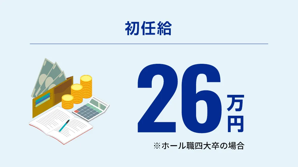 初任給