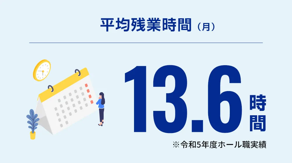 平均残業時間
