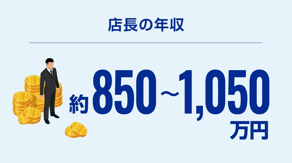 店長の年収