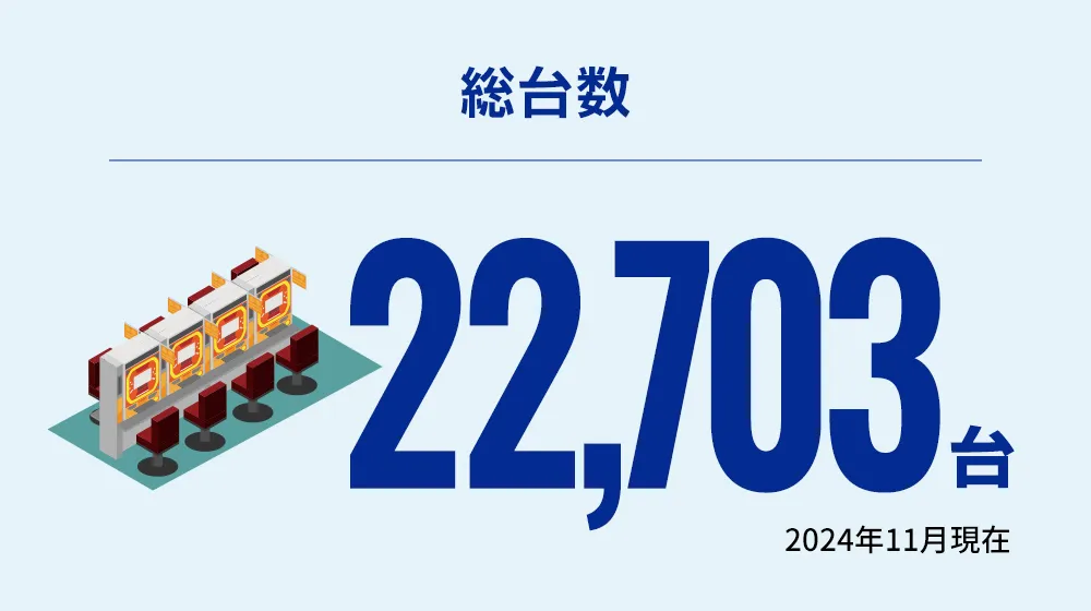 総台数