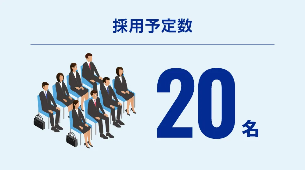採用予定数
